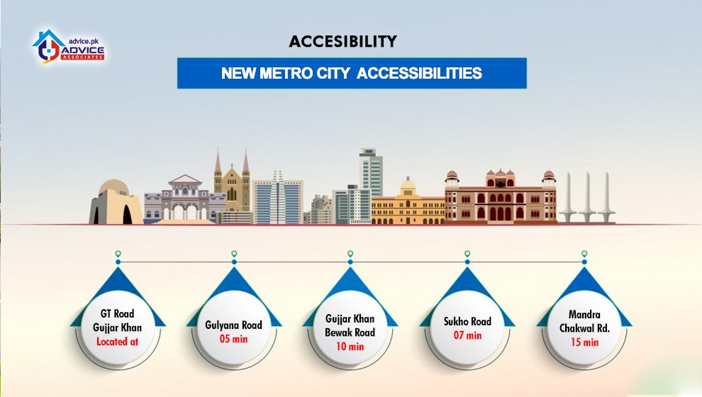 new-metro-city-gujar-khan